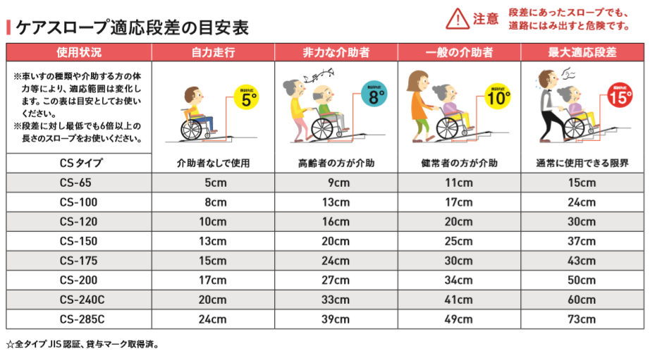 新品】 ケアスロープ CS-100 | リブモール