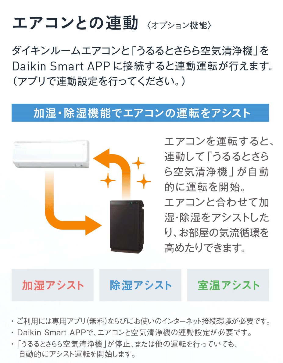 空気清浄機 Acz70x T リブモール