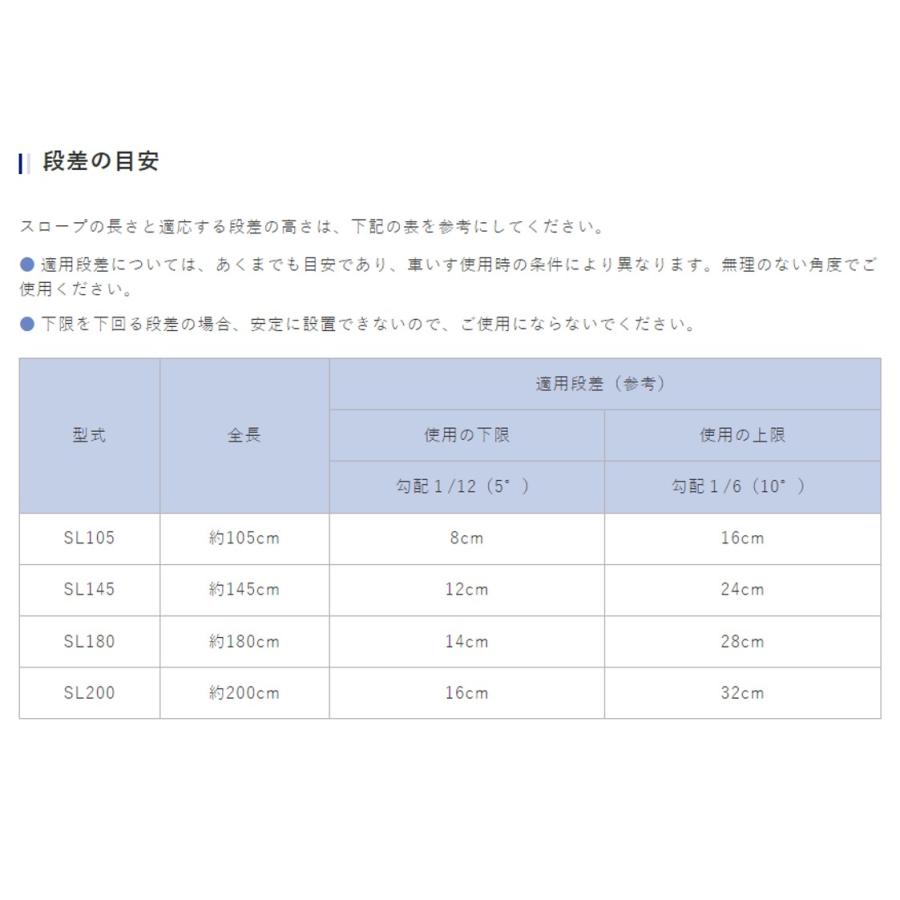新品】 軽々スロープ エコノミー SL145 | リブモール
